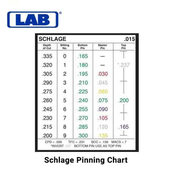 LAB - EPD003 - .003 - Super Wedge Pro - Universal Rekeying Pin Kit - w/ Drawer