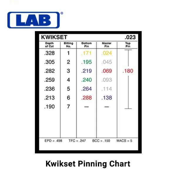 LAB - EPD003 - .003 - Super Wedge Pro - Universal Rekeying Pin Kit - w/ Drawer